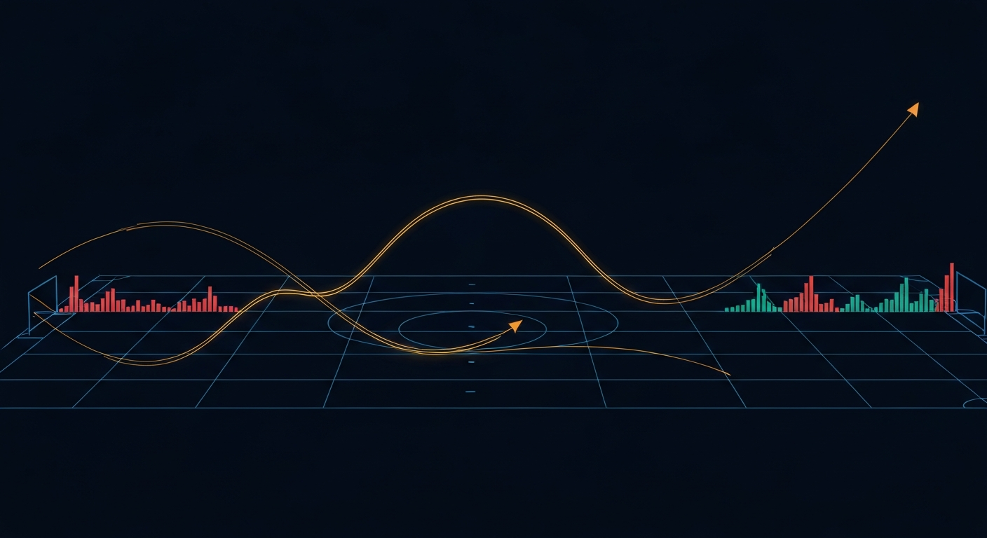 Abstract dark quant-terminal illustration of two diverging line-chart paths over a soccer-pitch grid, one leaping ahead in a sharp step while the other lags behind, in amber, blue, teal and coral on deep blue-black.